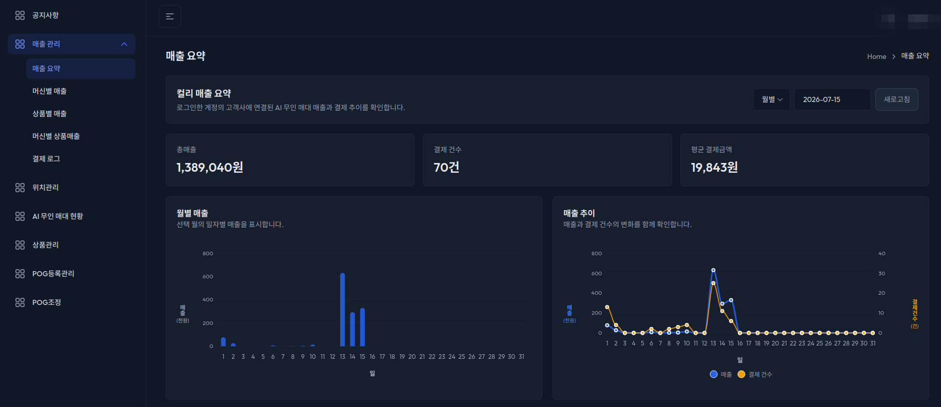 FutureGate Cloud 운영 대시보드